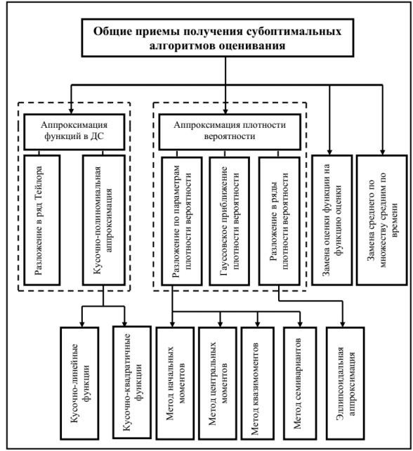 По рисунку определите субоптимальный классификатор